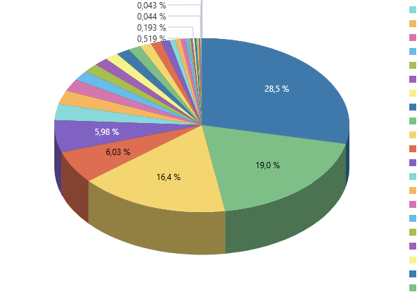 romanian-investors-drive-30-of-property-deals